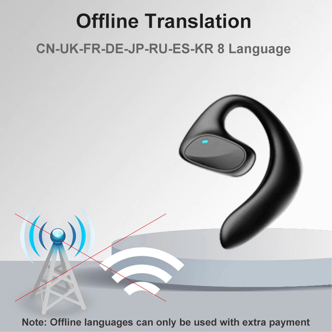 M8 Language Translator Earbuds Smart 144 Languages High Accuracy Wireless Bluetooth Two Way Translator Device